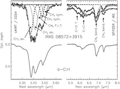 Structure and evolution of interstellar carbonaceous dust. Insights from the laboratory